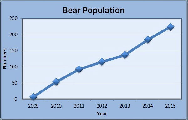 how-can-i-do-line-charts-in-excel-socratic